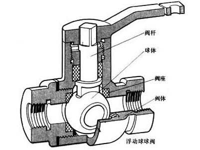 浮動(dòng)球閥結(jié)構(gòu)圖