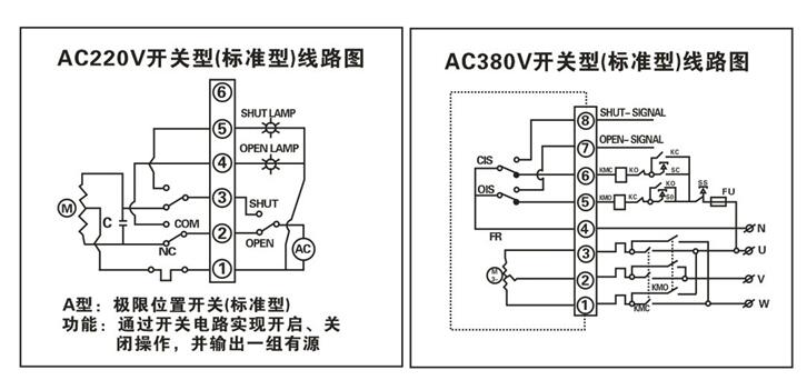 電動(dòng)閥門