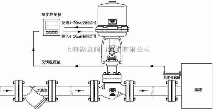 模擬量電動調(diào)節(jié)閥是有反饋信號輸出