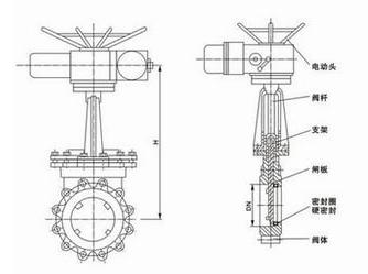 電動(dòng)刀型閘閥