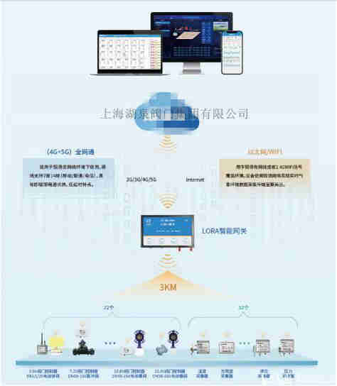  智能無(wú)線手機(jī)控制電動(dòng)閥菜地灌溉