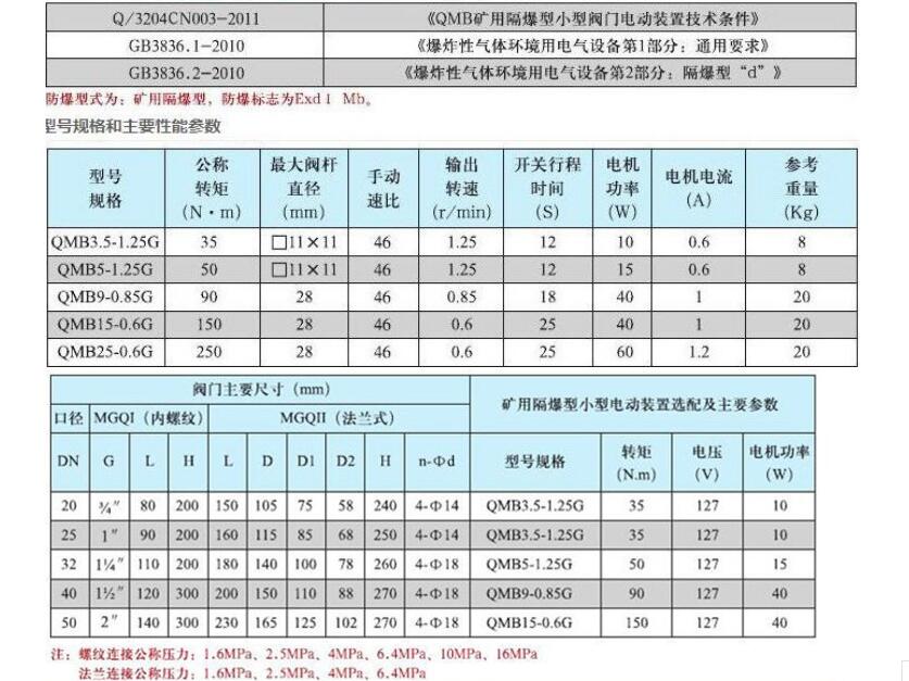 礦用電動(dòng)球閥QMB3.5-1.25G1.0DN20（說明書）